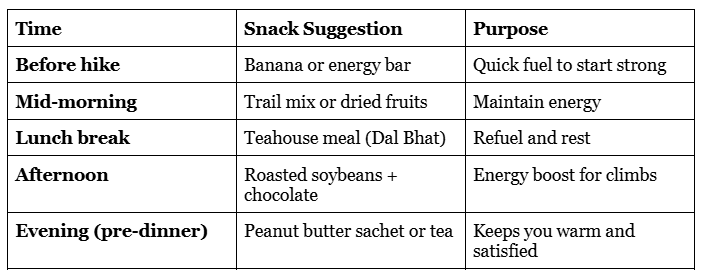 Sample Daily Snack Plan